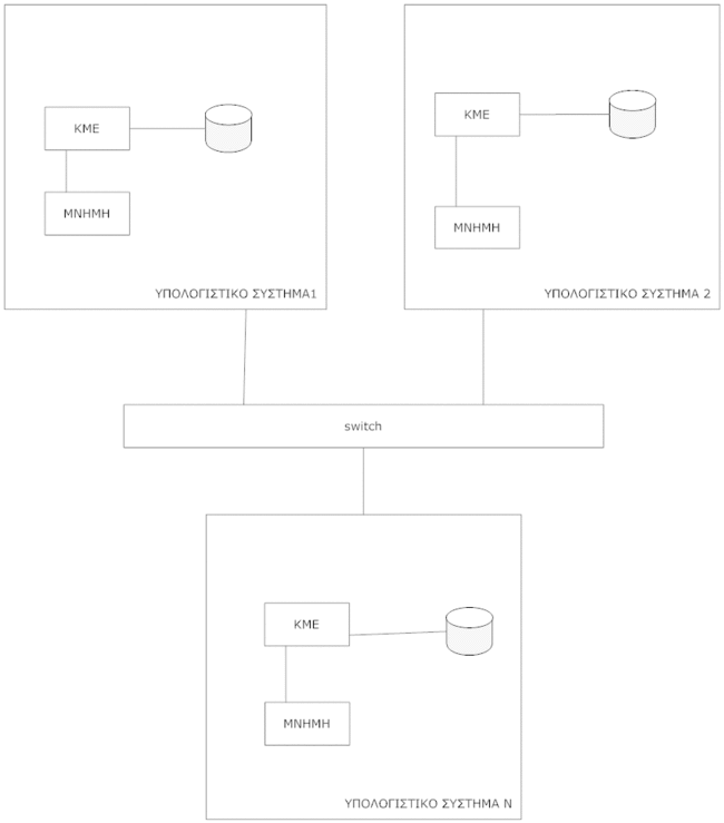 Diagram for distributed databases1.gif