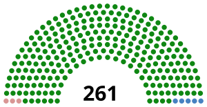 Diagram Corps Législatif 1852.svg