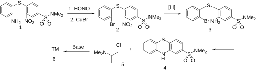 Thieme Patent: Dimetotiazine synthesis.svg