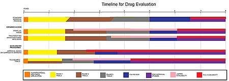 Tập_tin:Drug_Evaluation_Process.jpg