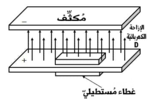 صورة مصغرة لـ إزاحة كهربائية