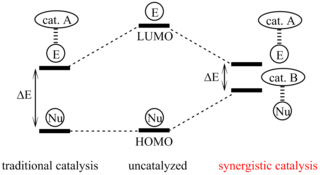 Synergistic catalysis