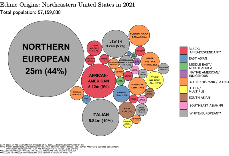 File:Ethnic Origins in the Northeastern United States.png