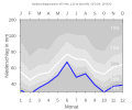 Thumbnail for version as of 22:07, 10 February 2008