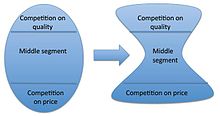 Change in Competition Figure 4 Change in Competition.jpg