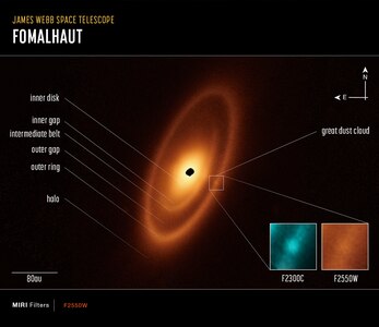 2023年にジェイムズ・ウェッブ宇宙望遠鏡の中赤外線観測装置 (MIRI) によって撮像された、フォーマルハウトのデブリ円盤とその構造の説明。