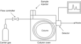 Request: Vectorise. Taken by: Offnfopt New file: Gas chromatograph-vector.svg