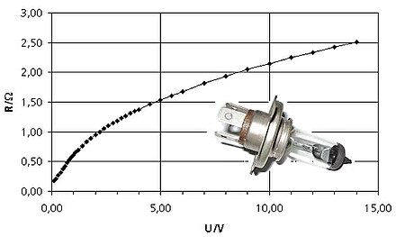 Сопротивление включенной лампы накаливания