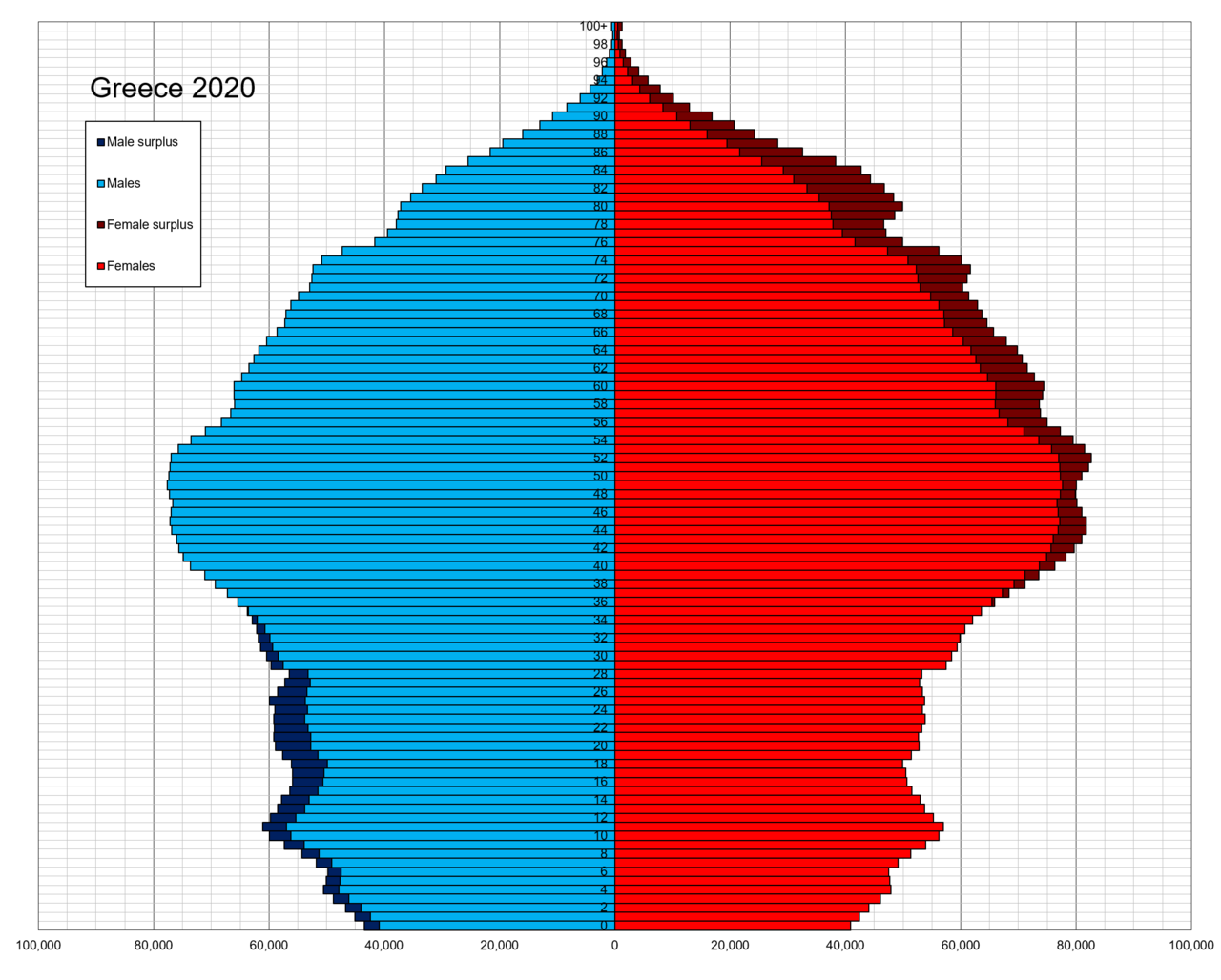 Papa ide u posjet Cipru i Grčkoj, želi ojačati odnose s Pravoslavnom crkvom 1280px-Greece_single_age_population_pyramid_2020