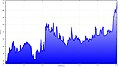 Vorschaubild der Version vom 20:48, 16. Jul. 2014