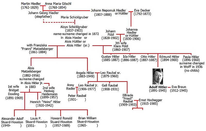 File:Hitler tree.jpg