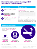 Thumbnail for File:Hormone replacement therapy (HRT) and cancer risk in the UK.svg