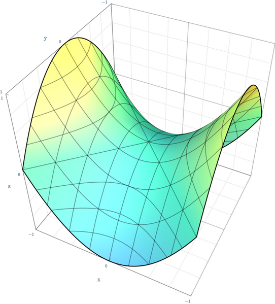 File:Hyperbolic Paraboloid Quadric.png