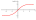 Hyperbolic Tangent