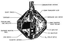 Initial Defense Communications Satellite Program satellite diagram IDCSP 001.jpg