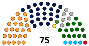 India Bihar Legislative Council 2024.svg