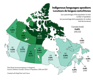 Languages Of Canada