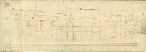 Ship plan for the Monmouth