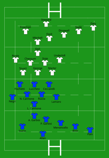 Italy vs England 2024-02-03.svg