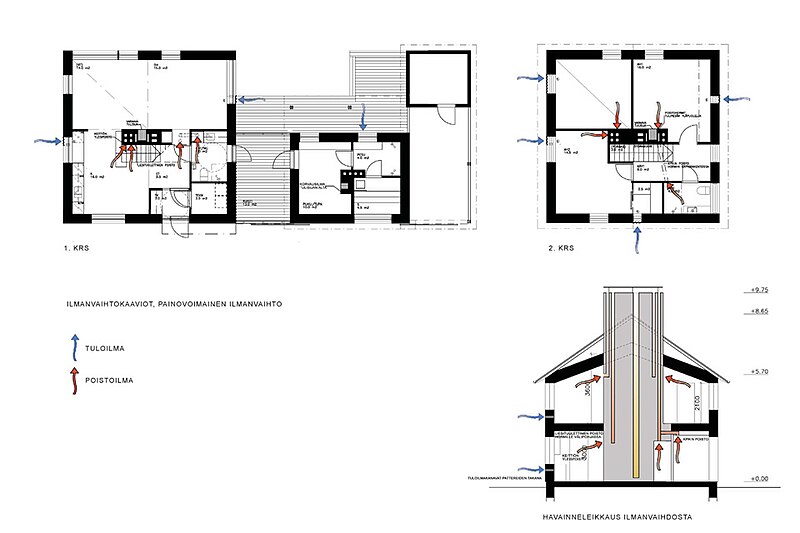 File:K3 1 Arkkityyppi ventilation.jpg
