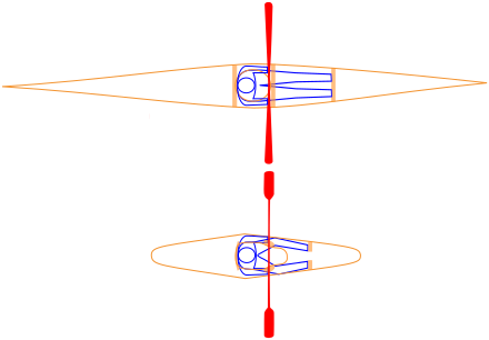 Kayak sitting positions. The longer boat is a West Greenland kayak, the shorter a kayak polo boat. Pale orange areas are the places against which the paddler braces their feet and thighs (contact with hips, and with the kayak's seat, not shown). Kayak sitting positions.svg