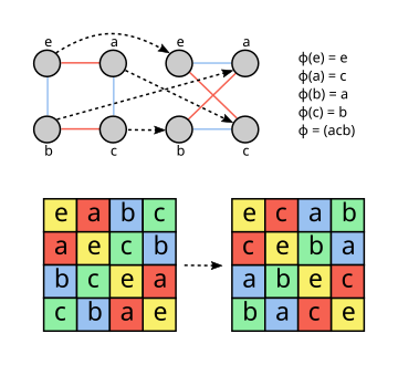 Automorphism