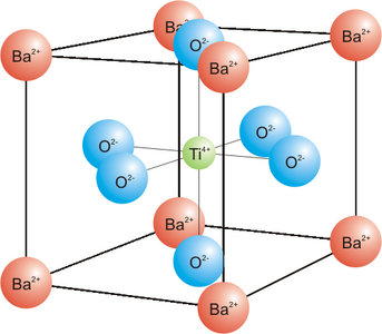 Structure pérovskite cubique au-dessus de la température de Curie.