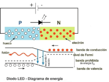 Por qué alimentar diodos LEDs con corrientes bajas?