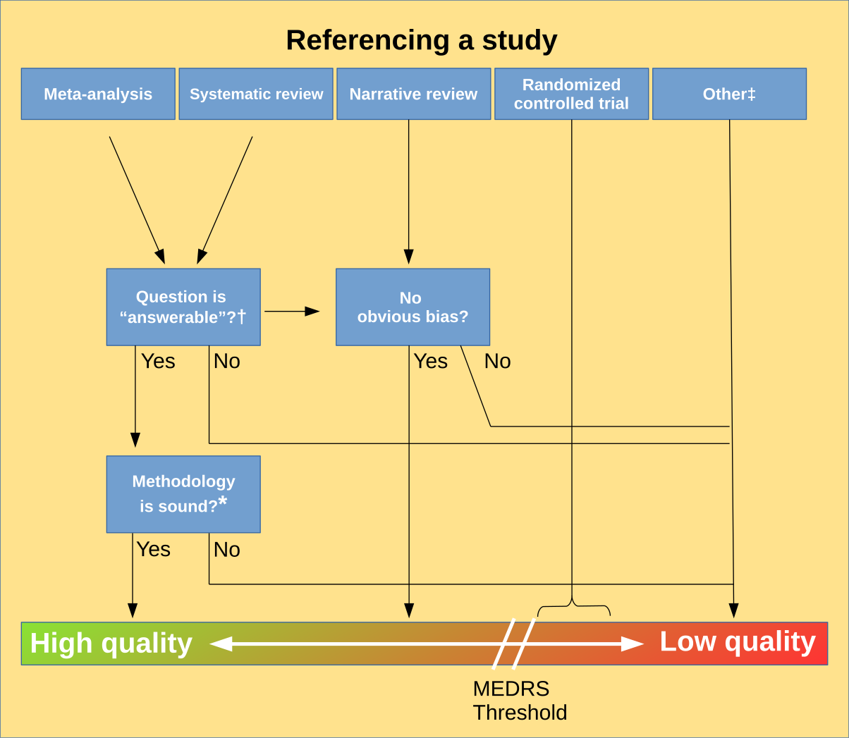 Reference analysis. Study reference. Что такое ref позиция. Analytical or referential.