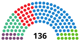 MadridAssemblyDiagram2021.svg