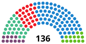 Elezioni all'Assemblea di Madrid del 2021