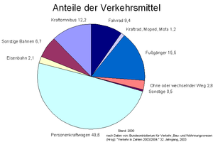 Verkehrsmittel: Allgemeines, Arten, Rechtsfragen