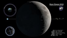 चित्र:Moon Phases 2019 - Northern Hemisphere - 4K.webm
