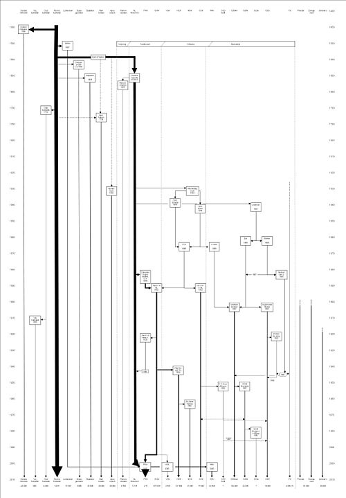 History of the Churches in the Netherlands