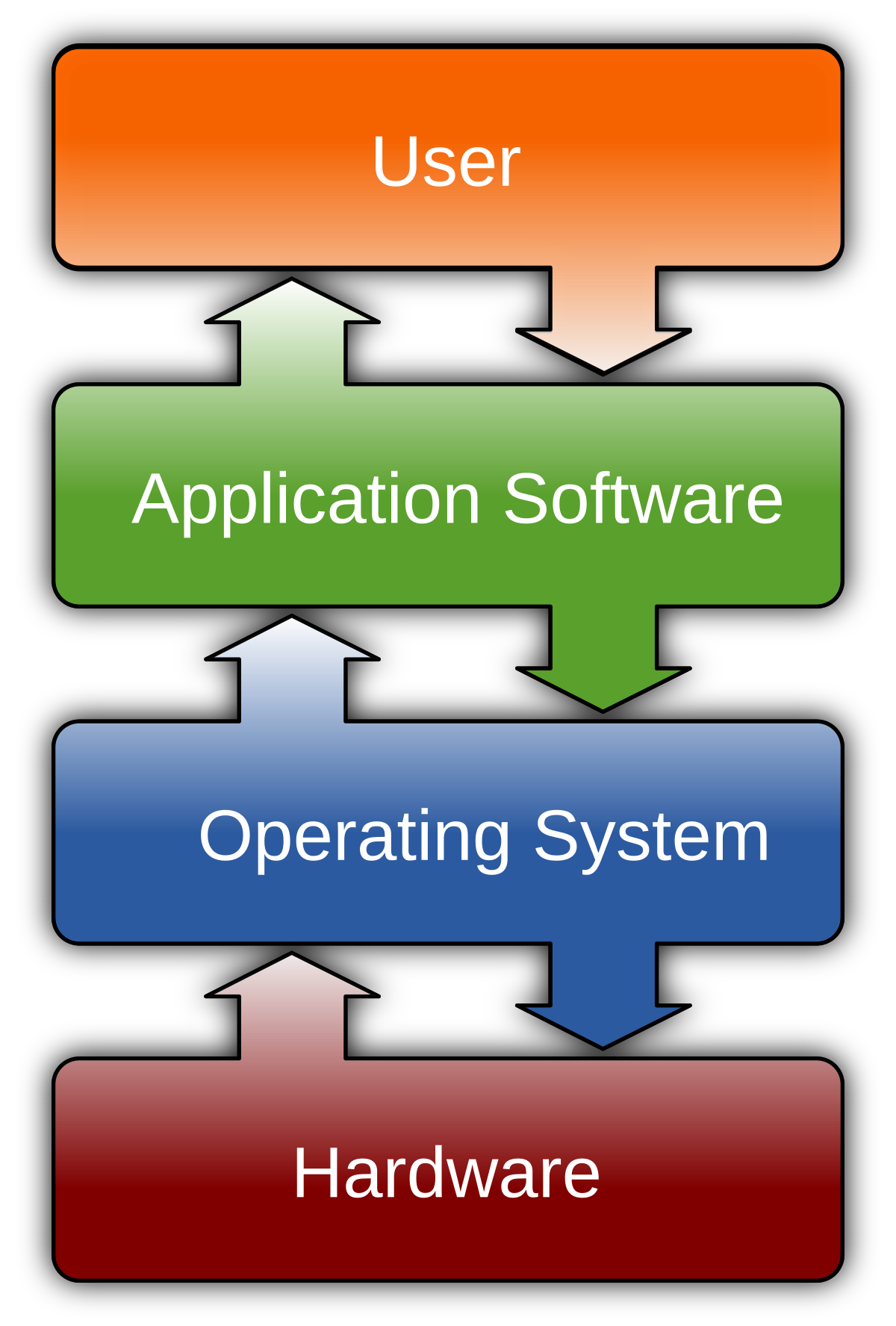 GPU performance trends  Download Scientific Diagram