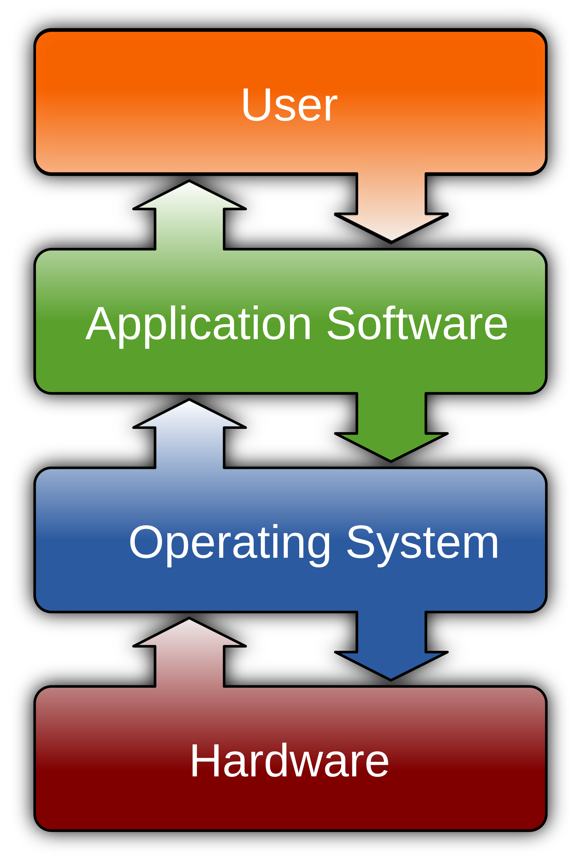 SOLVED: Computer System Architecture Design the hardware for the