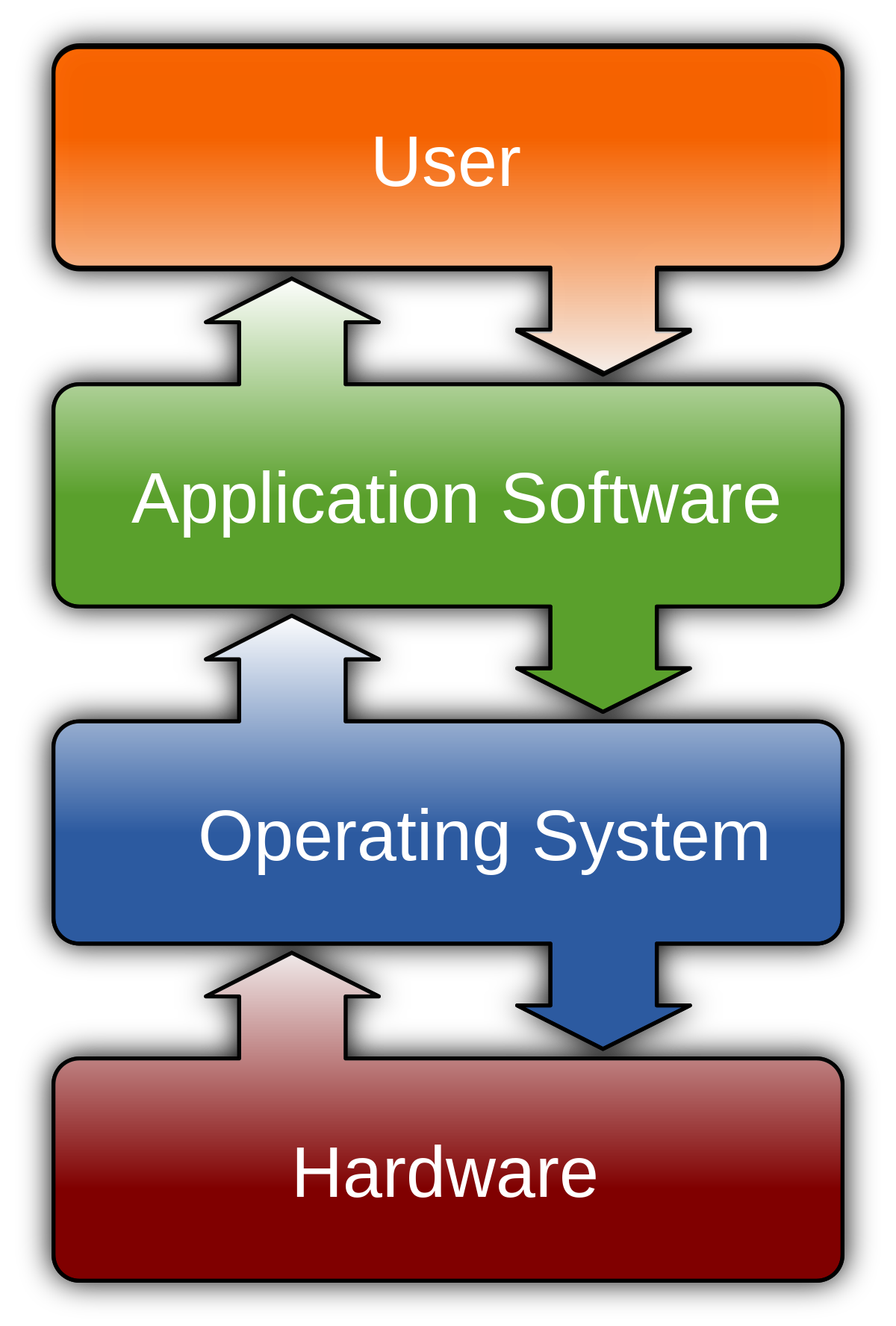 Latest application software 2020