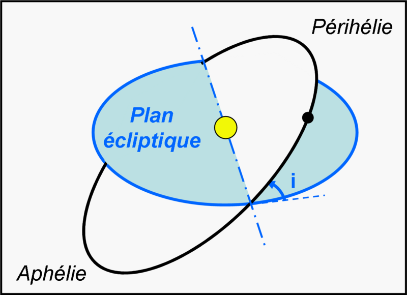 File:Orbite i.png