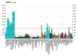 PBB GE SFRS3 208672 s fs.png'de