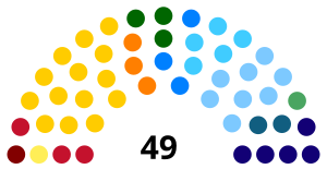 Elecciones estatales de Pernambuco de 2022