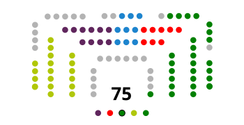 Composition of the Basque Parliament