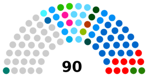 Parties' seats of 7th Legislative Council of the Hong Kong Special Administrative Region.png