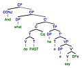 Thumbnail for File:Phrase Tree Structure for And what did he say?.jpg