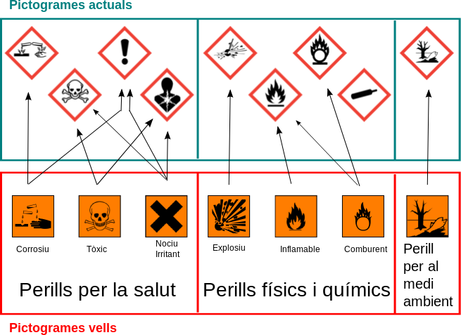Símbols de perillositat - Viquipèdia, l'enciclopèdia lliure