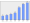 Evolucion de la populacion 1962-2008