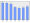 Evolucion de la populacion 1962-2008