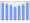 Evolucion de la populacion 1962-2008