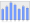 Evolucion de la populacion 1962-2008