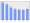 Evolucion de la populacion 1962-2008