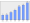 Evolucion de la populacion 1962-2008